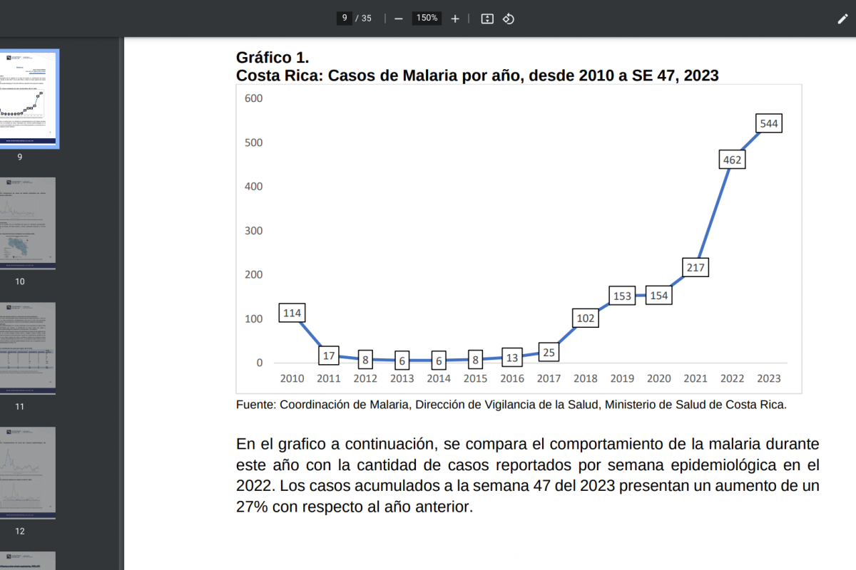 Costa Rica Malaria Outbreak Reaches 544 Cases — Precision Vaccinations News